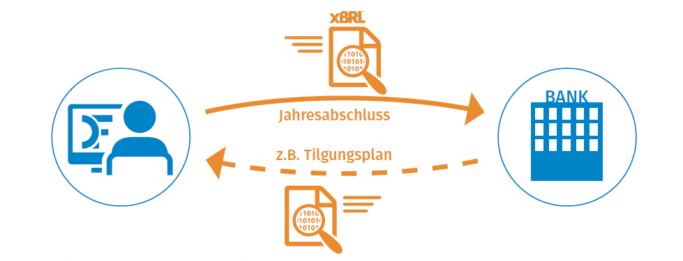 Digitaler Finanzbericht ADDISON Digitaler Finanzbericht Schaubild