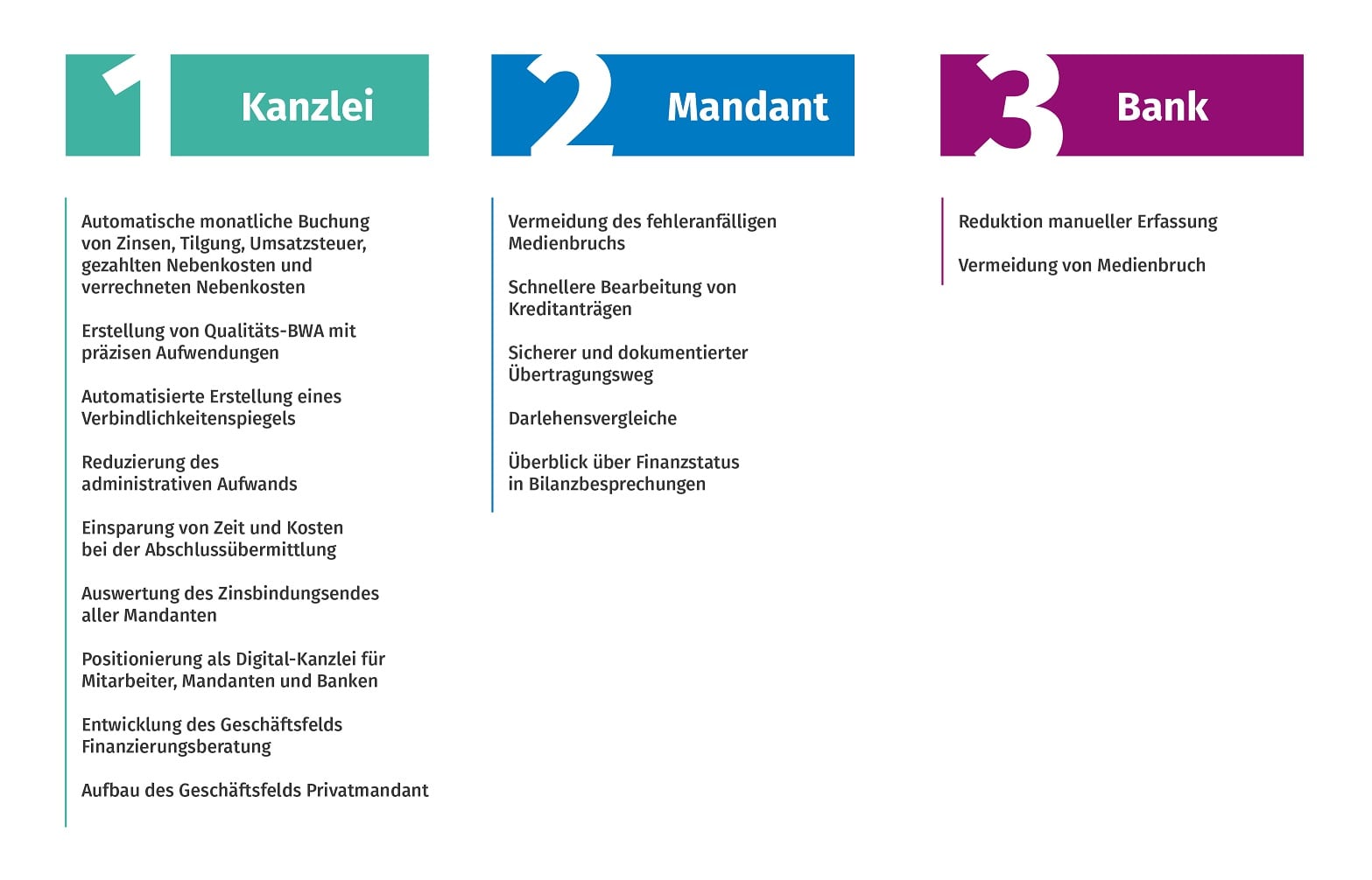Nutzen des digitalen Finanzberichts Digitaler Finanzbericht (DiFin): Nutzen
